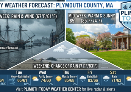 weather center